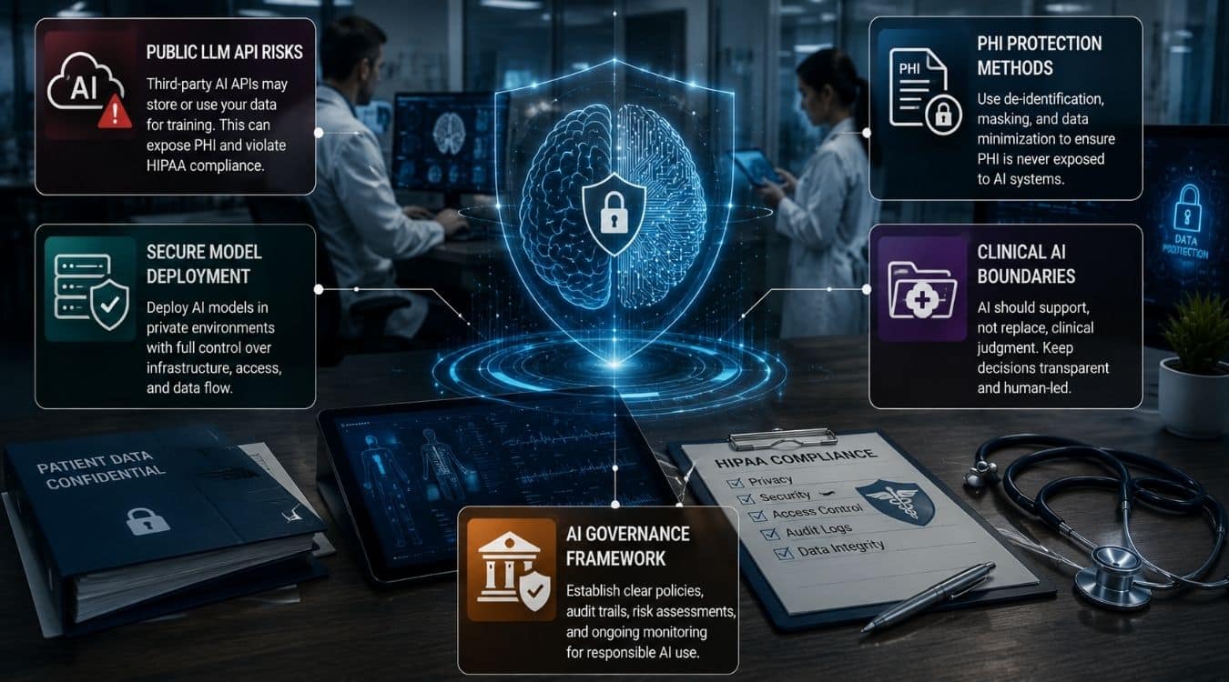 AI And HIPAA: Where Teams Get This Wrong