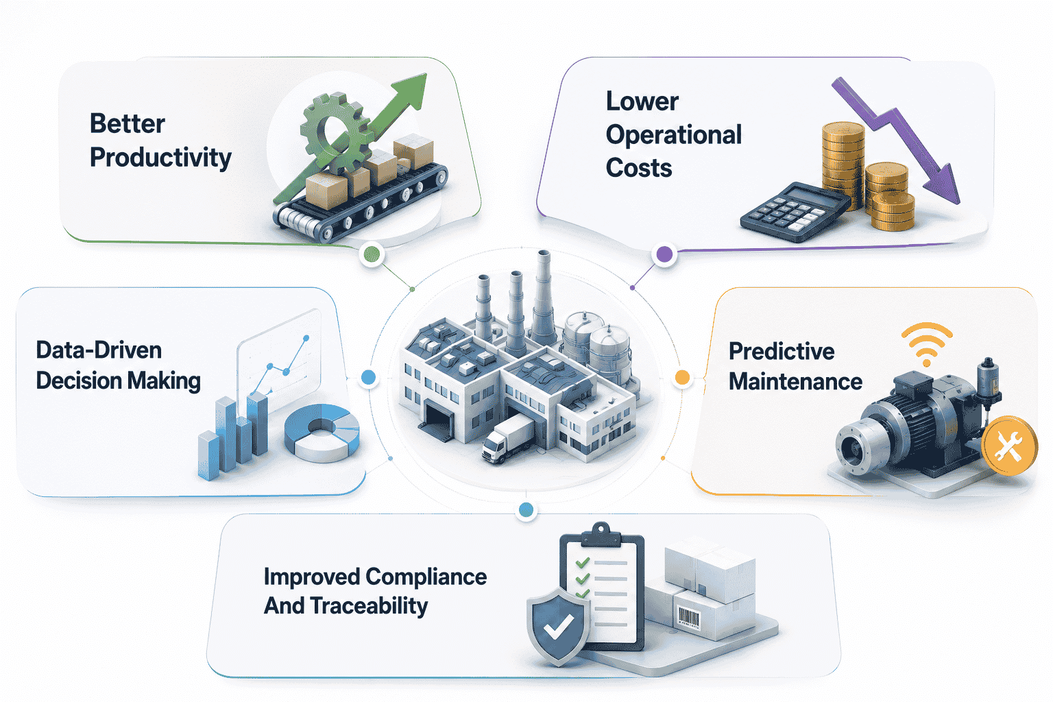 Benefits Of Manufacturing Software Development
