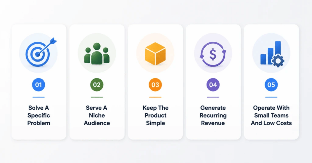 Common Characteristics Of Successful Micro SaaS Products