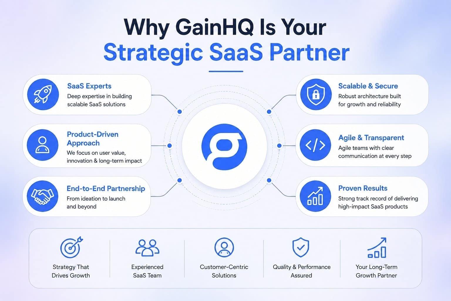 Why GainHQ Is Your Strategic SaaS Partner