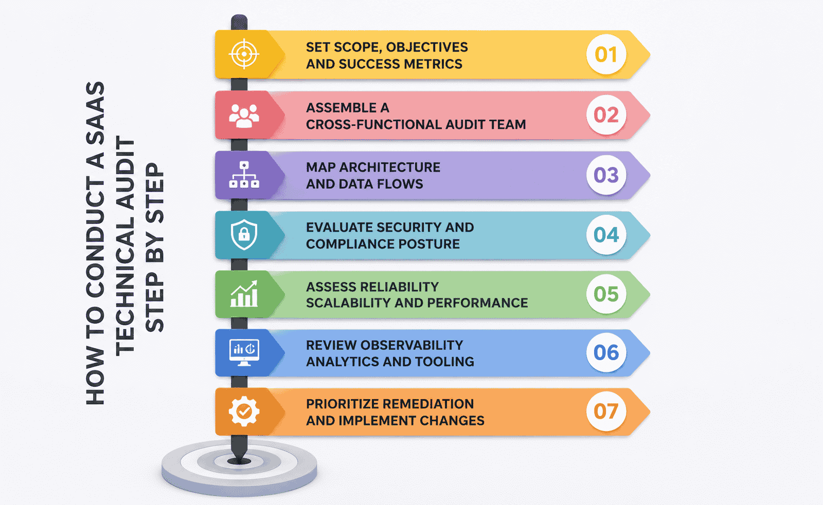 How To Conduct A SaaS Technical Audit