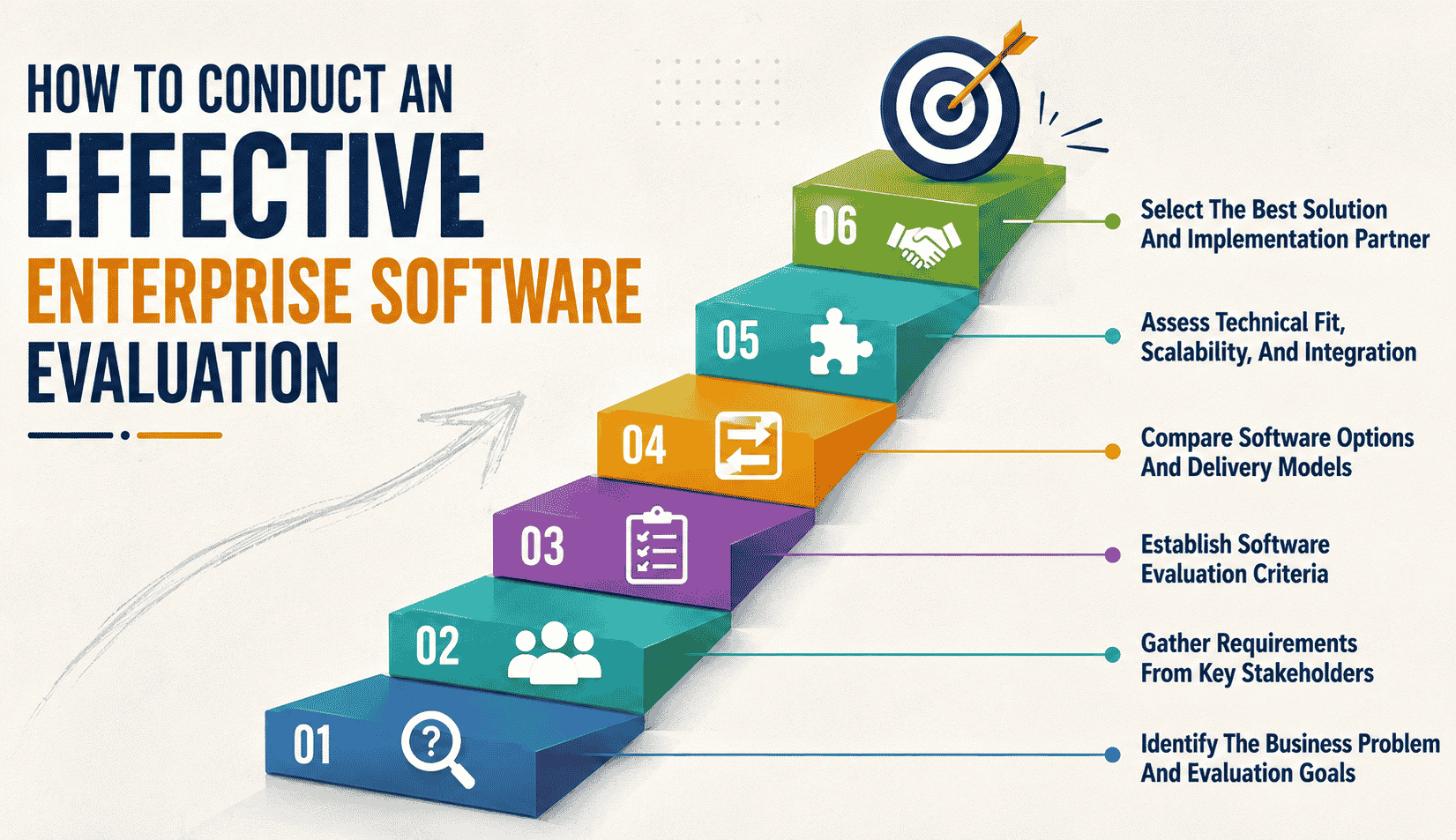 How To Conduct An Effective Enterprise Software Evaluation