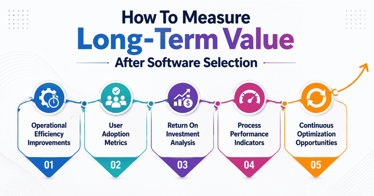How To Measure Long-Term Value After Software Selection