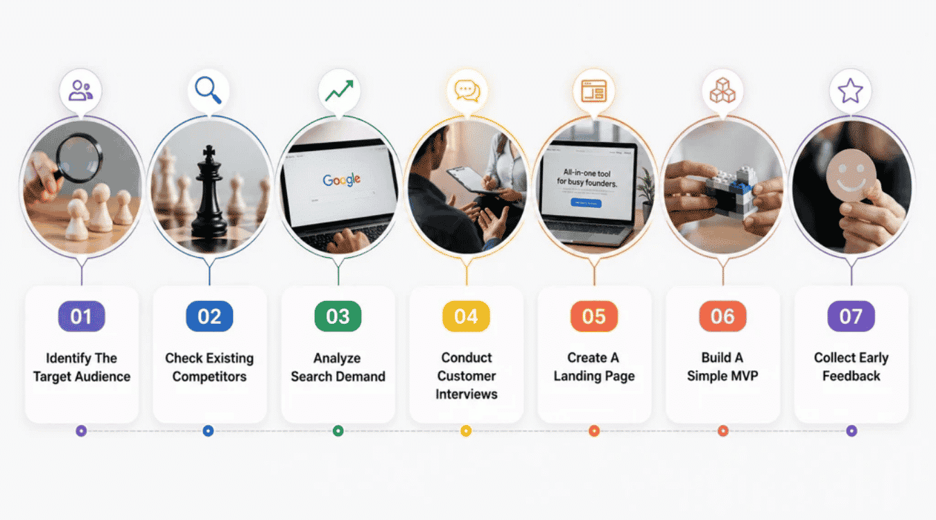 How To Validate A Micro SaaS Idea Before Building