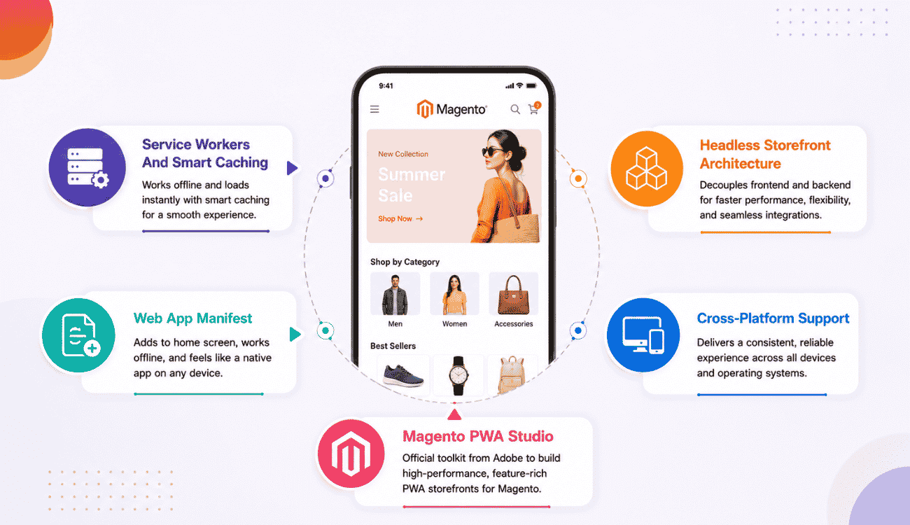 Key Features Of Magento Progressive Web Apps