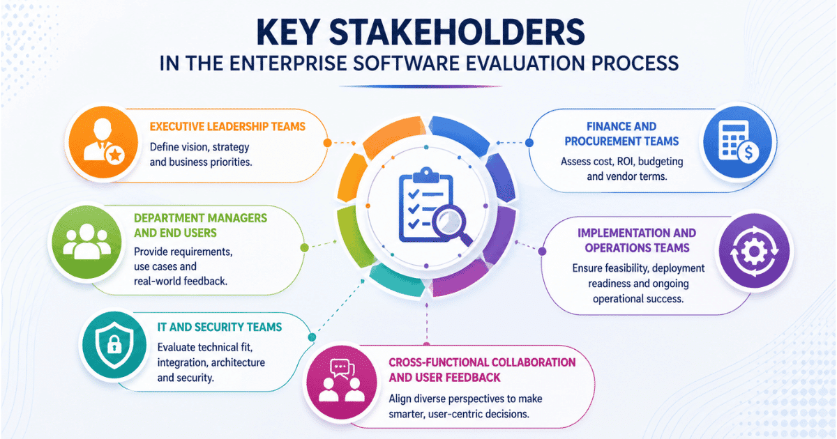 Key Stakeholders In The Enterprise Software Evaluation Process
