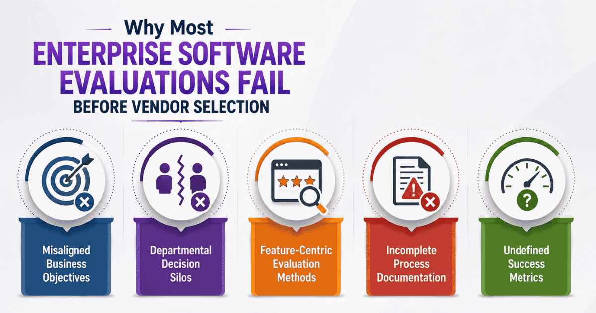  Most Enterprise Software Evaluations Fail Before Vendor Selection