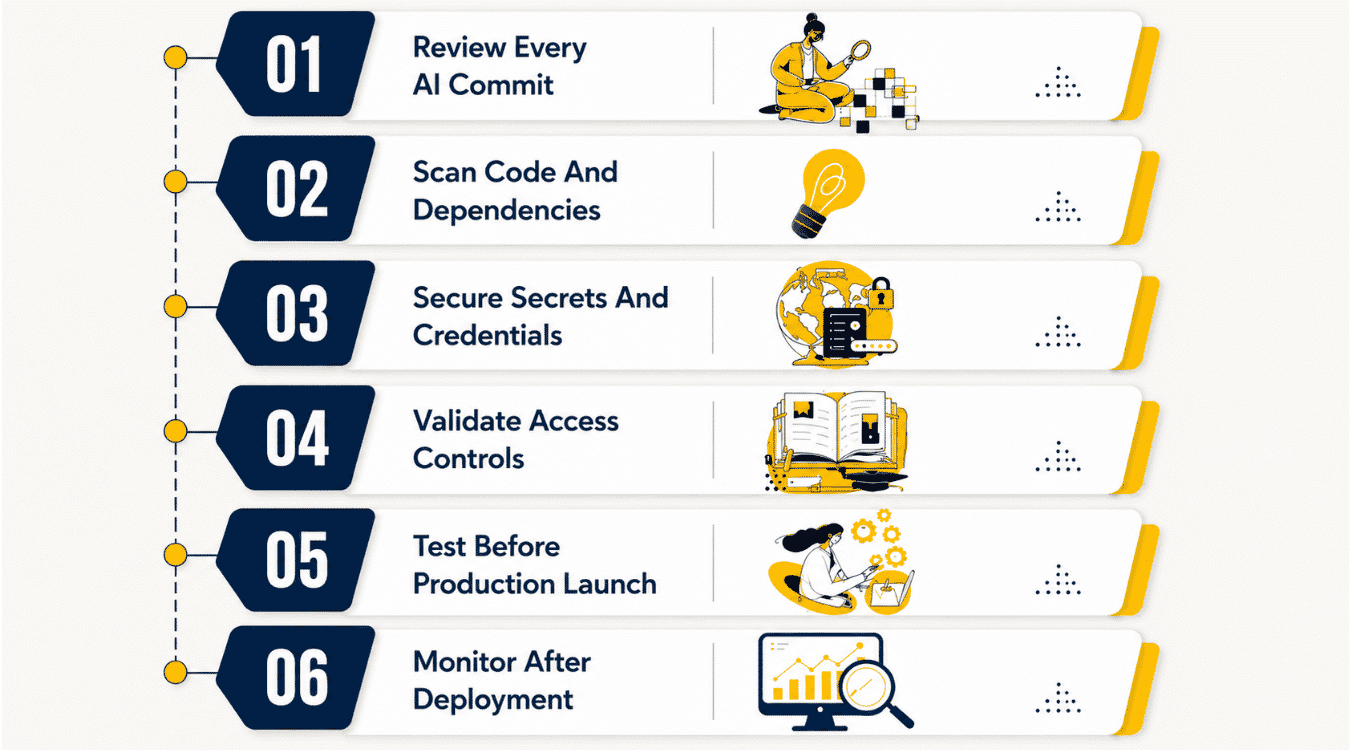 Security Best Practices Before Shipping An AI-Built Product