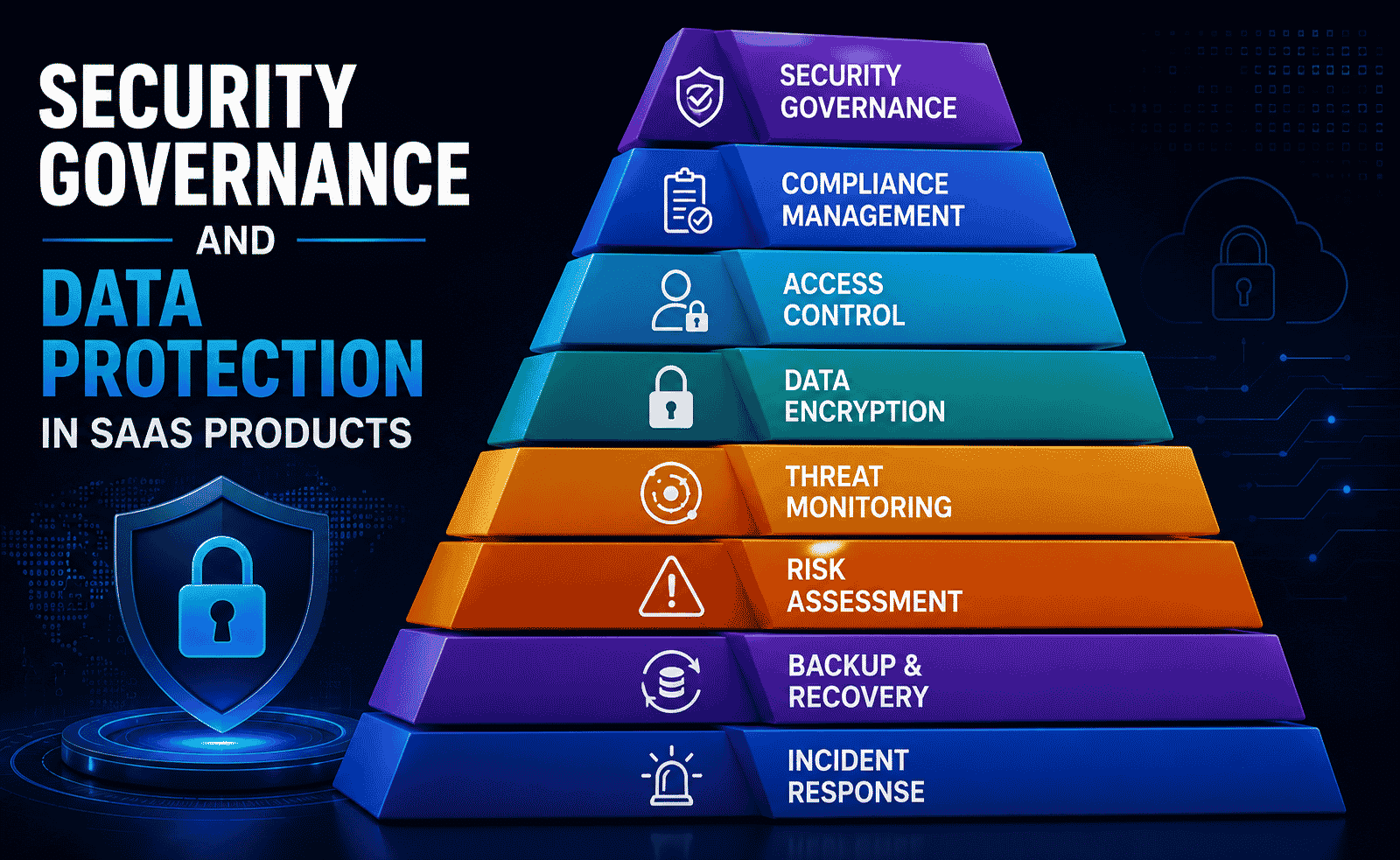 Security Governance And Data Protection In SaaS Products