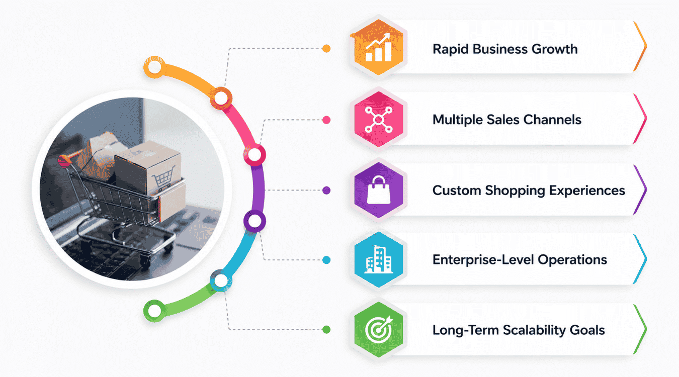 When Should You Choose Headless Commerce Architecture?