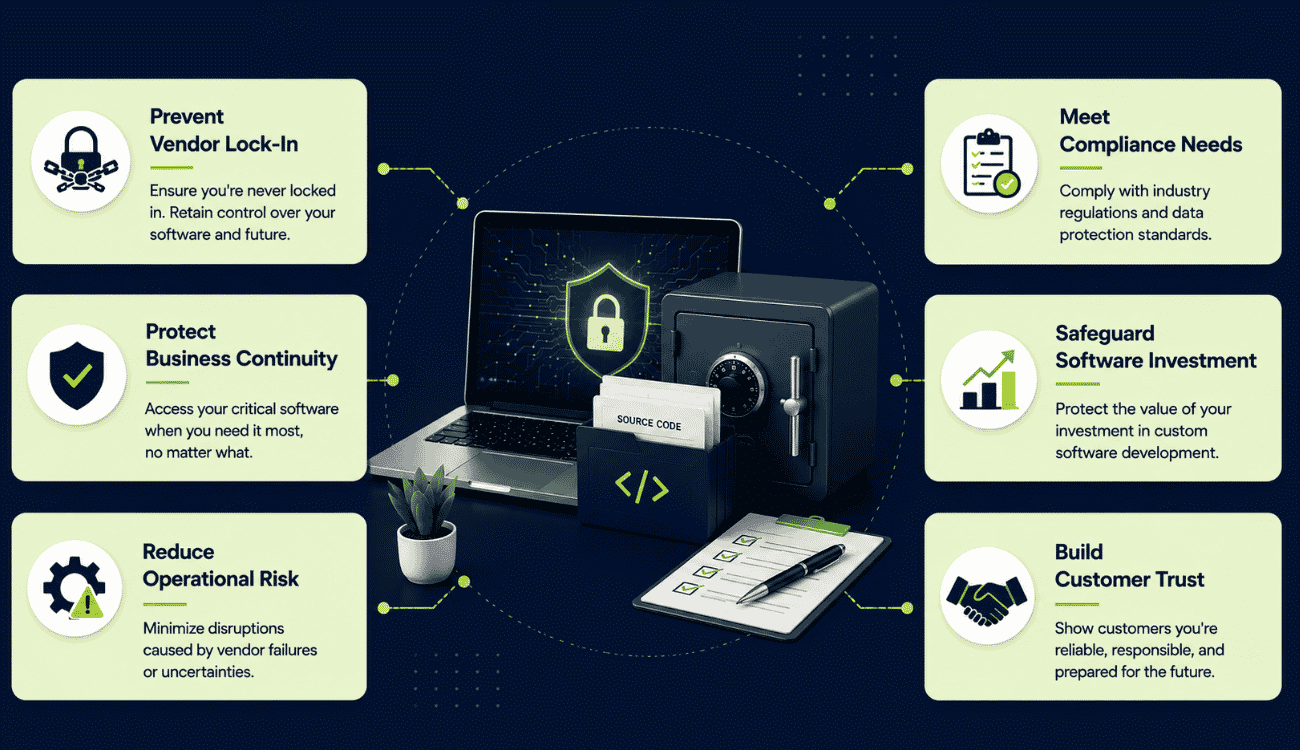 Why Businesses Use Software Escrow Agreements