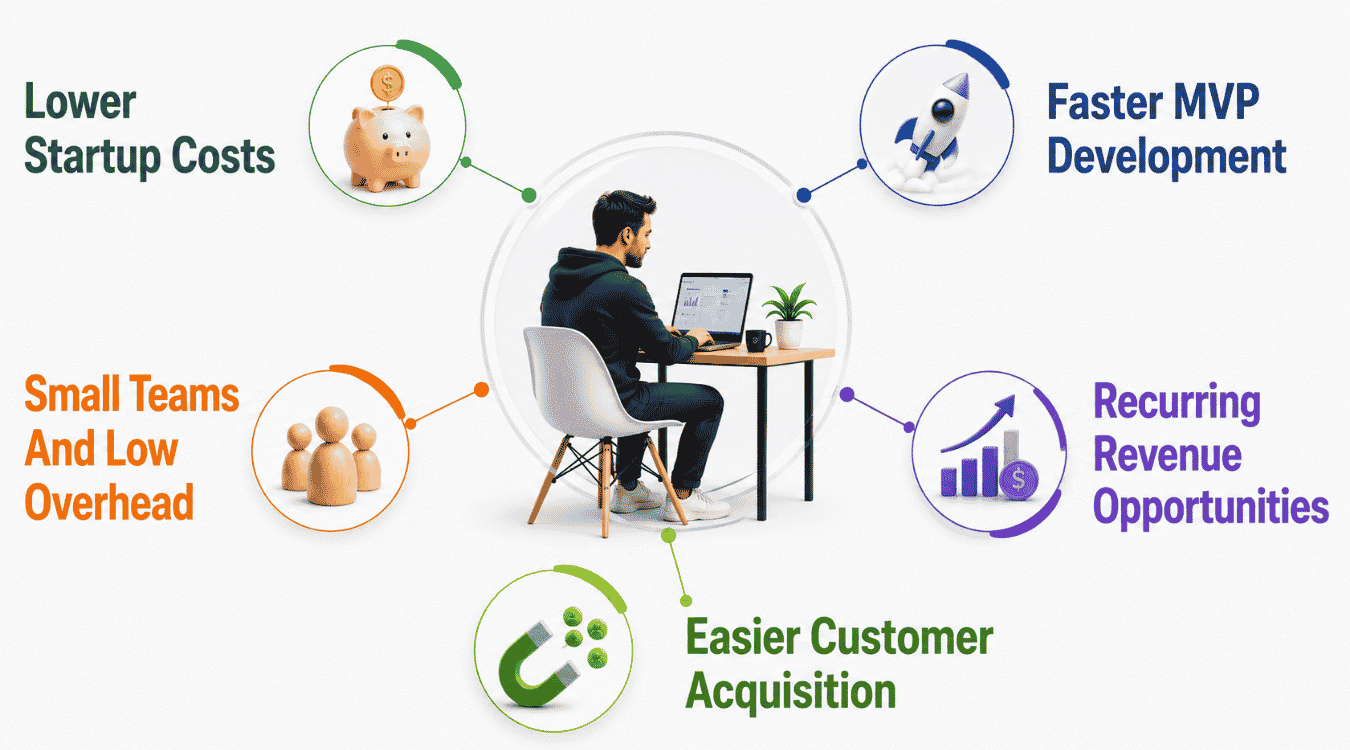 Why Micro SaaS Is Attractive For Solopreneurs