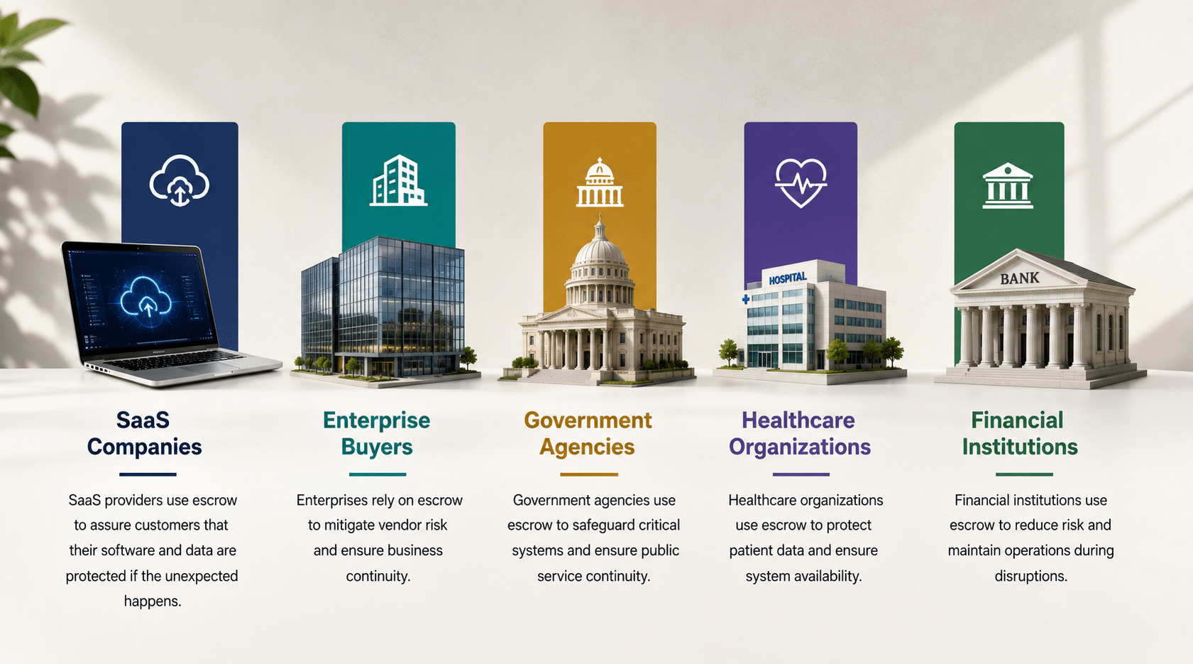 Who Needs A Software Escrow Agreement?